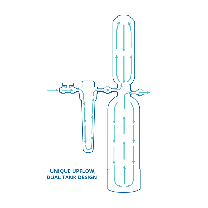 Rhino&reg; Chloramines Max Flow image number 5